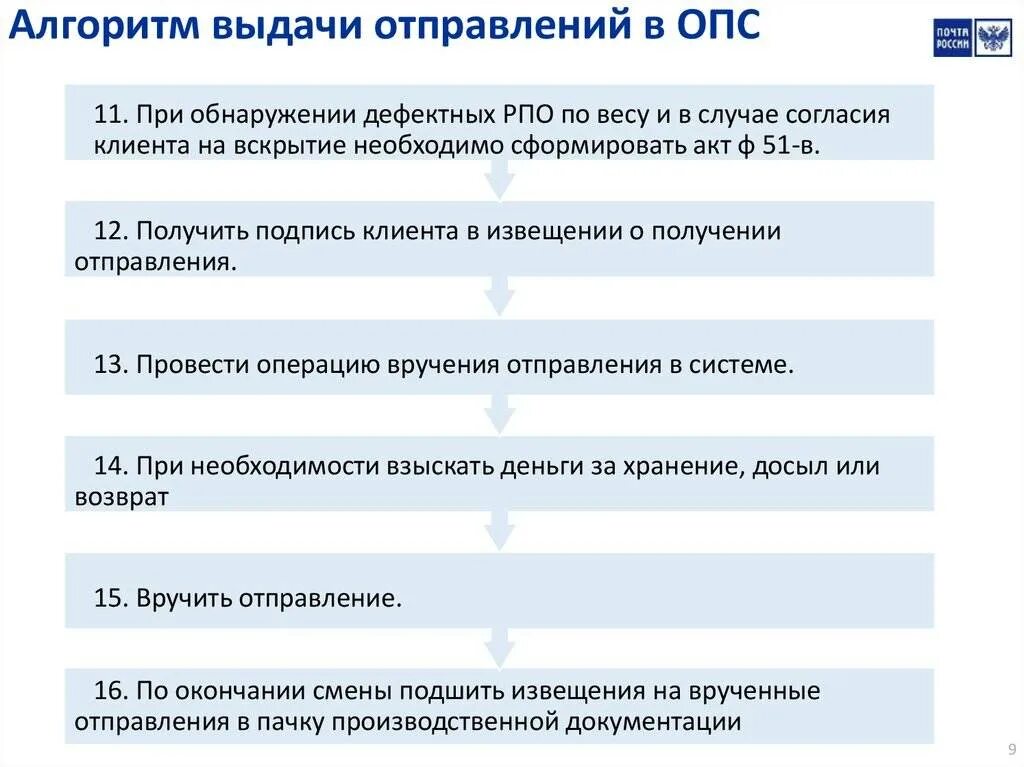Выплаты опс