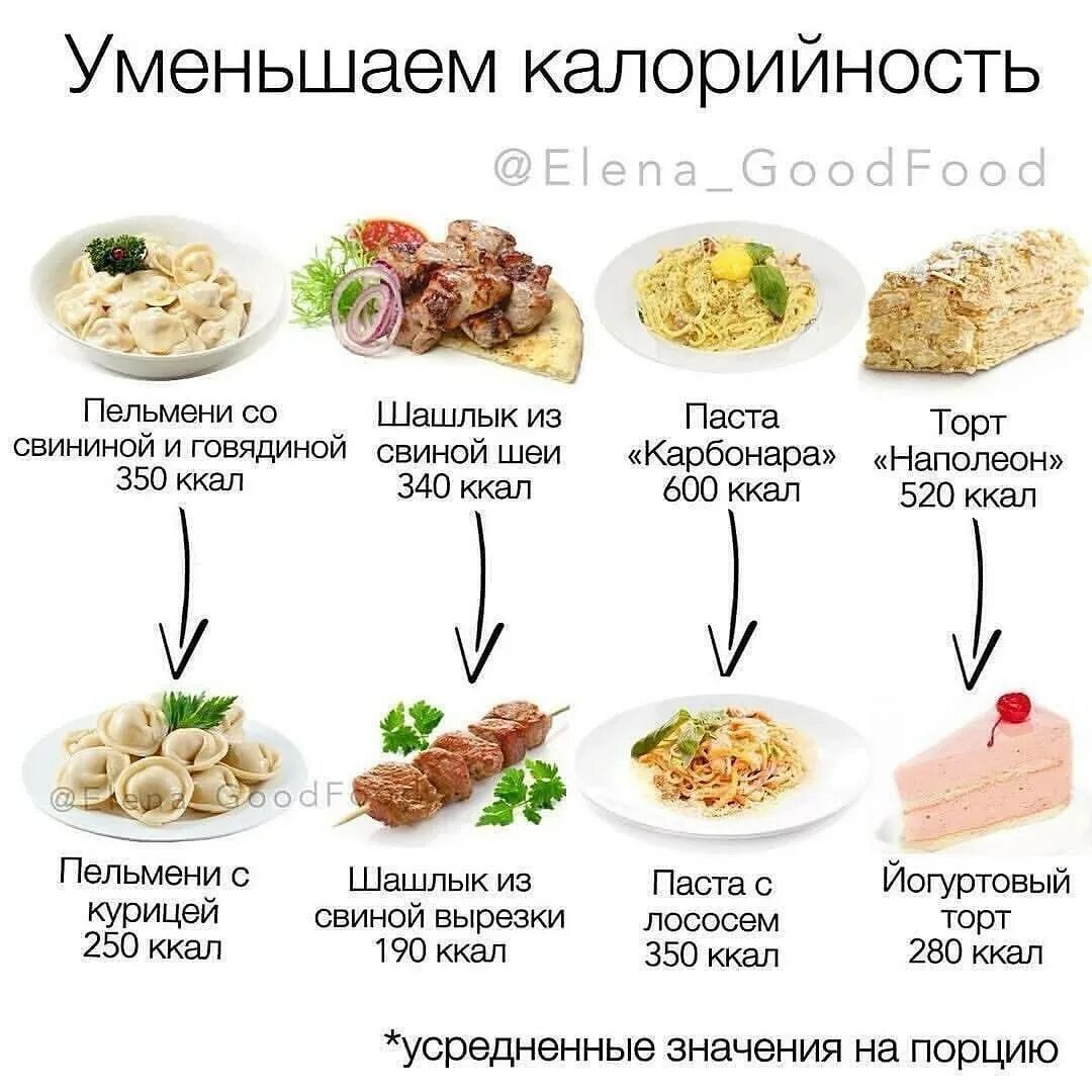 Калорийные набора. Высококалорийных продуктов. Калорийные набора. Энергетическая ценность крупы на 100 грамм. Калорийные набора.
