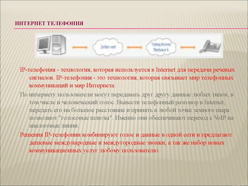 Услуги междугородной связи. Интернет телефония. Интернет телефония презентация. Возможности интернет телефонии. Понятие интернет-телефонии.