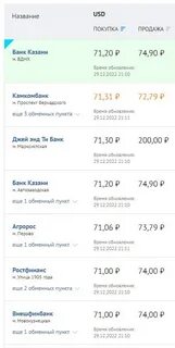 Выгодный курс в банках спб