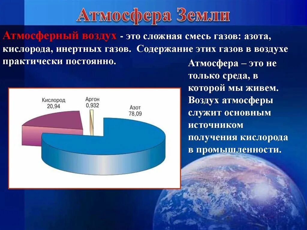 Атмосферный воздух это кислород