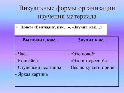 Как выглядит прием