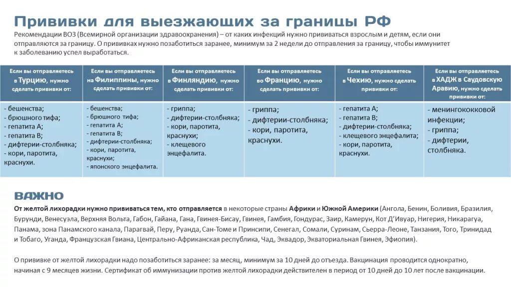 Грипп столбняк вакцина. Прививка против брюшного тифа. Вакцинация против брюшного тифа проводится вакцинами. Брюшной тиф вакцина. Прививки брюшной тиф.