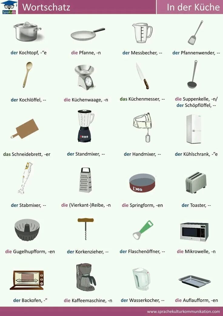 Техника на немецком языке. Кухонные приборы по немецки. Кухонные принадлежности на немецком языке. Предметы на кухне на немецком. Названия кухонных принадлежностей.