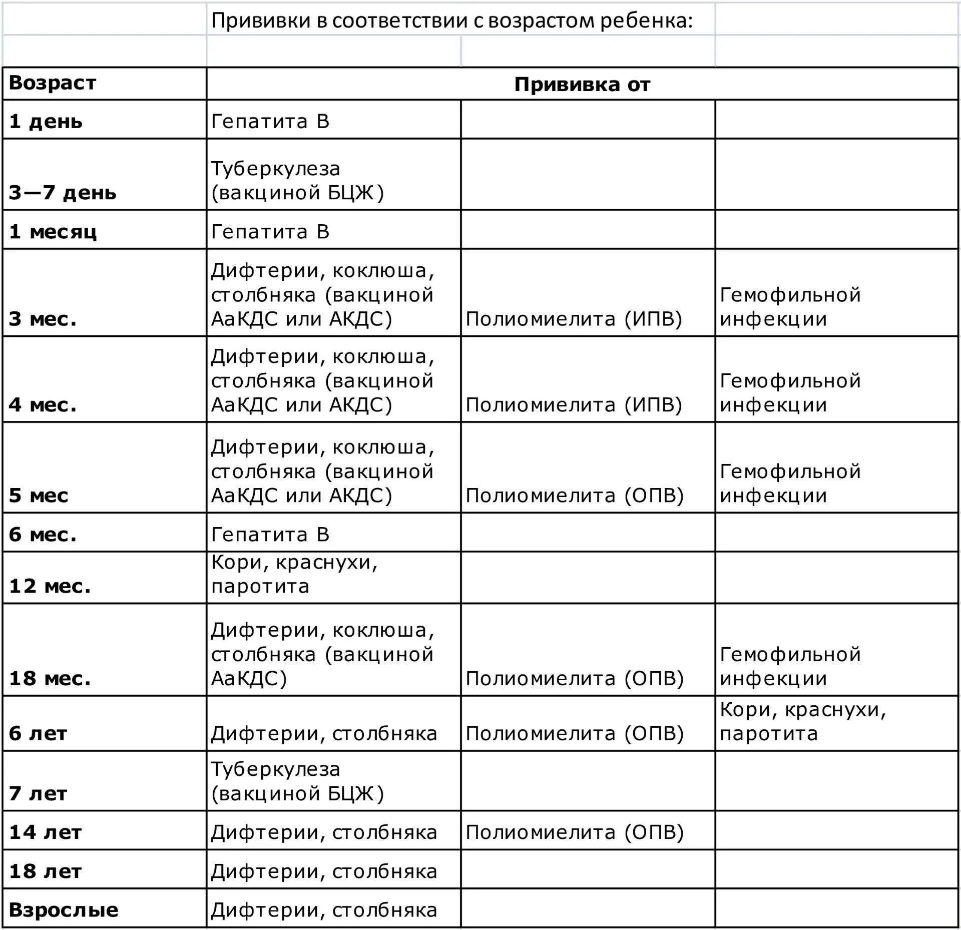 После прививки от столбняка сколько нельзя. Вакцинация полиомиелит схема вакцинации. Столбняк прививка календарь прививок. Прививки детям график по возрасту. Полиомиелит схема вакцинации ИПВ ОПВ.