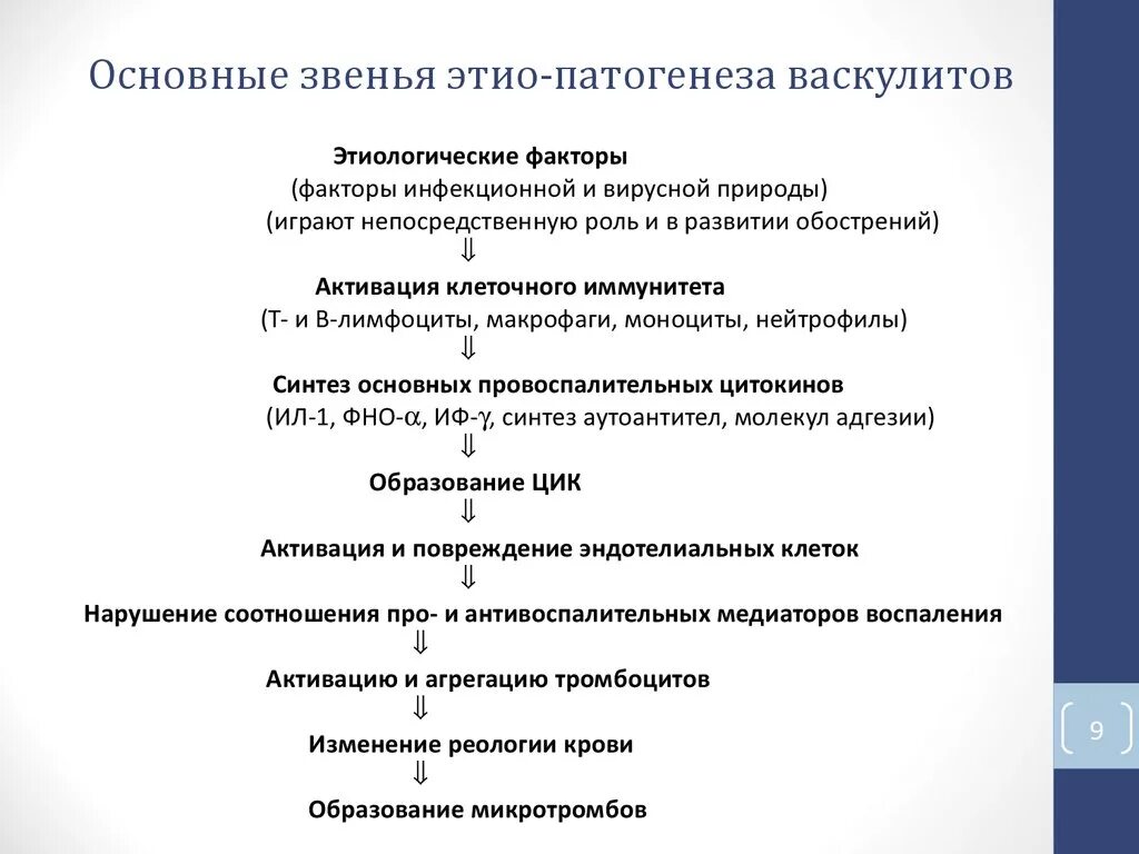 Васкулит патогенез. Системные васкулиты этиология и патогенез. Геморрагический васкулит патогенез схема. Системный микротромбоваскулит патогенез. Системные васкулиты патогенез схема.