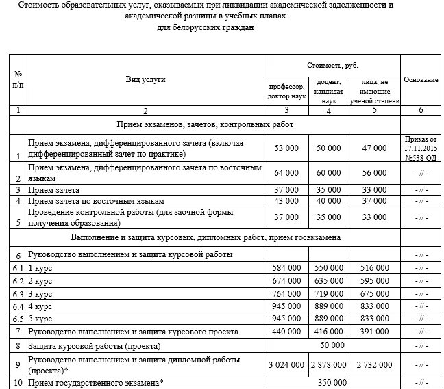 Сколько стоит пересдача экзамена. Беларусь стоимость обучения в БГУ. Стоимость для граждан России в БГУ.