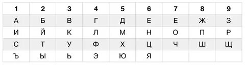 Гематрия калькулятор