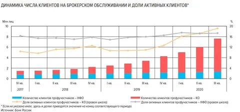 Количество открытых счетов