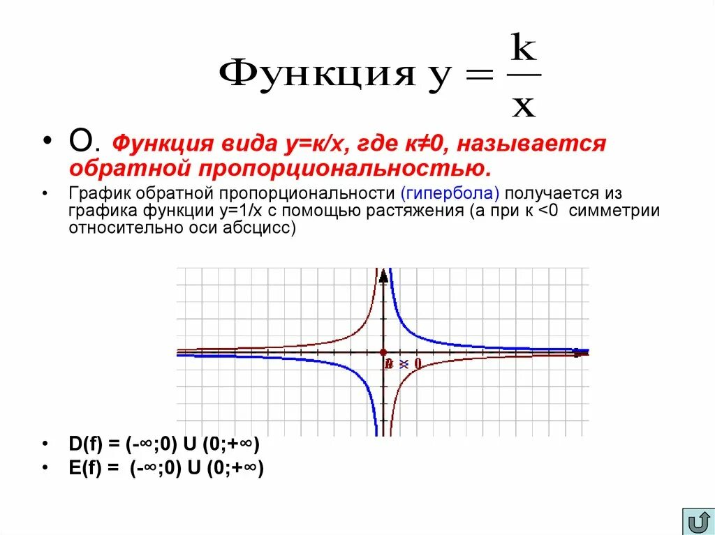 Функция 1 читать. Графики функций Гипербола как определить. Гипербола график функции и формула. Как определить график гиперболы по функции. Гипербола на графике функции.