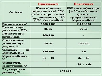 Пвх прочность
