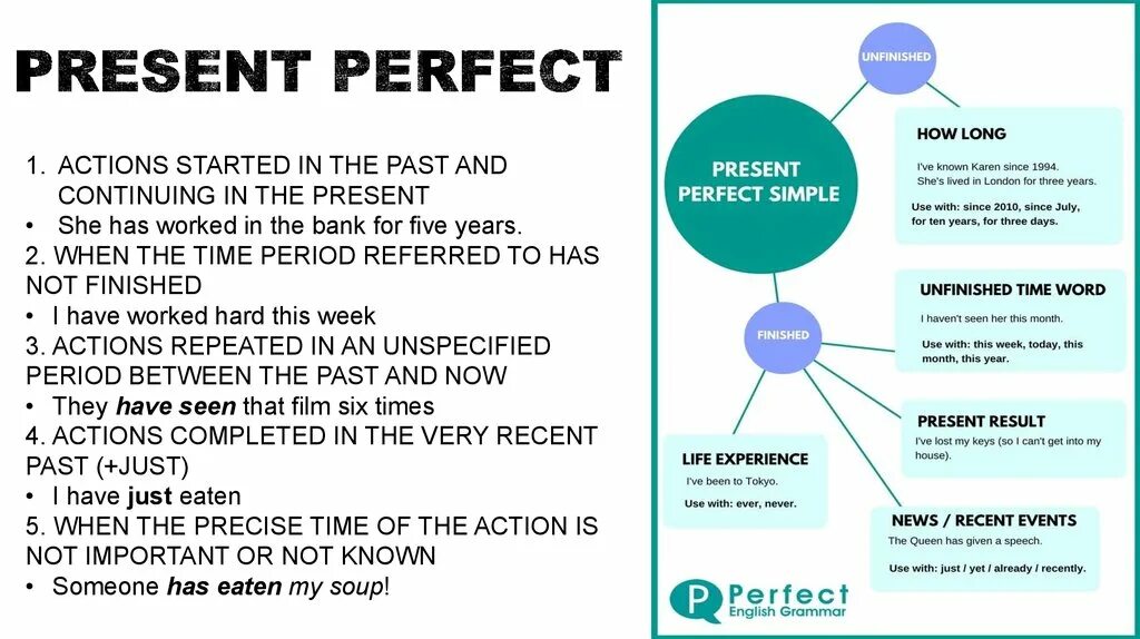 Present perfect since for правило. Present perfect опыт. Настоящее совершенное время. Present perfect Exclusive.