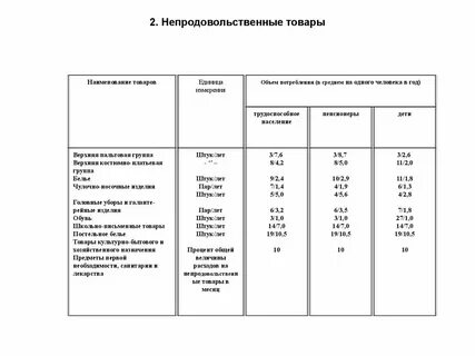 Непродовольственные товары список