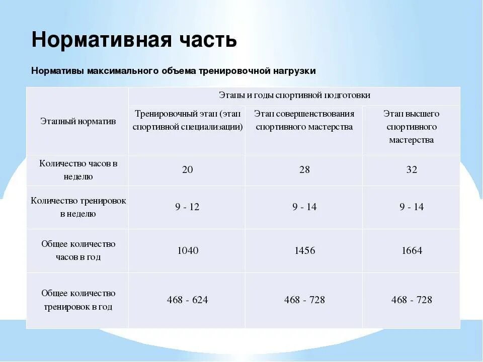 Показатели объема тренировочной нагрузки.. Нормативы в спортивной подготовке. Недельная нагрузка педагога. Нормативы максимального объема тренировочной нагрузки. Сколько длится занятие в старшей группе