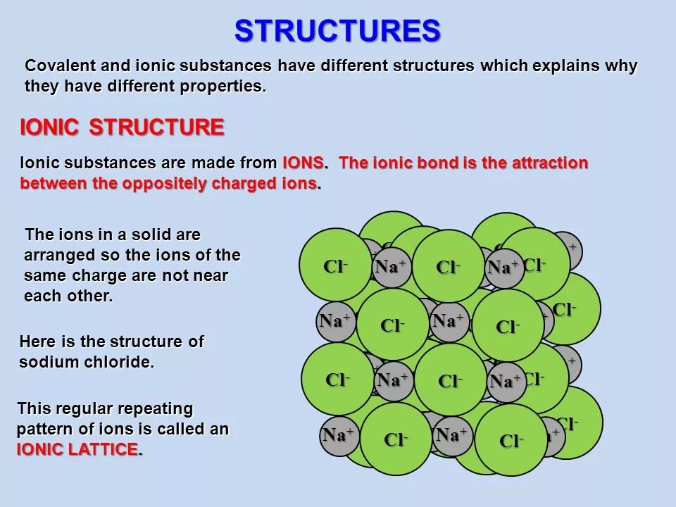 Covalent and ions. Ionic structure. Титан ионная связь кубики. Ionic Bond.