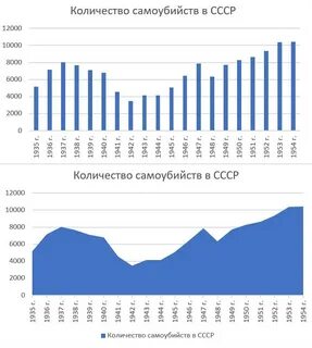 Статистика суицидов за 2023 год
