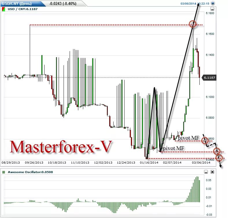 Cny to usd. Cny to usd