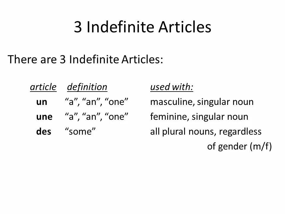 Артикль them. Indefinite article. Definite and indefinite articles. Articles схема. Indefinite article правила.