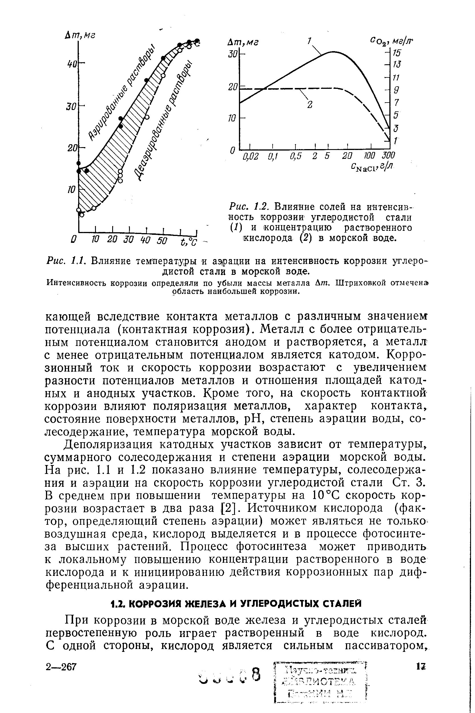 Факторы влияющие на скорость коррозии. Скорость коррозии от ph железа. На скорость коррозии влияют. Скорость коррозии возрастает при. Факторы влияющие на коррозию металлов.