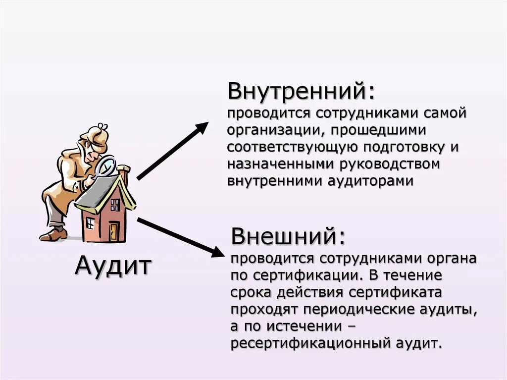 Внешний аудит СМК. Презентация внутренний аудит СМК. Внутренний аудит; внешний аудит; внутренний контроль.. Аудит системы менеджмента качества.