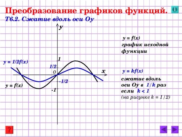Презентация 9 класс преобразования графиков. Презентация 9 класс преобразования графиков