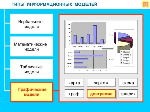 Информационная модель рисунок. Графические информационные модели. Типы графических моделей. Графические модели примеры. Графическая модель схема.