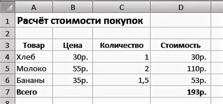 Постройте электронную таблицу оплата электроэнергии. Построить электронную таблицу для расчета стоимости бензина. Расчет стоимости покупки. Постройте электронную таблицу для расчёта стоимости. Расчет стоимости бензина Информатика.