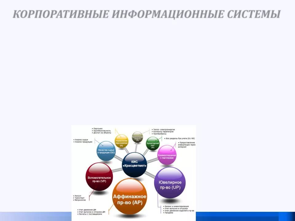 Корпоративными информационными системами являются. Корпоративные информационные системы. Корпоративные системы ИС. Корпоративные информационные системы (кис) предназначены для. Корпоративные информационные системы кис картинки.