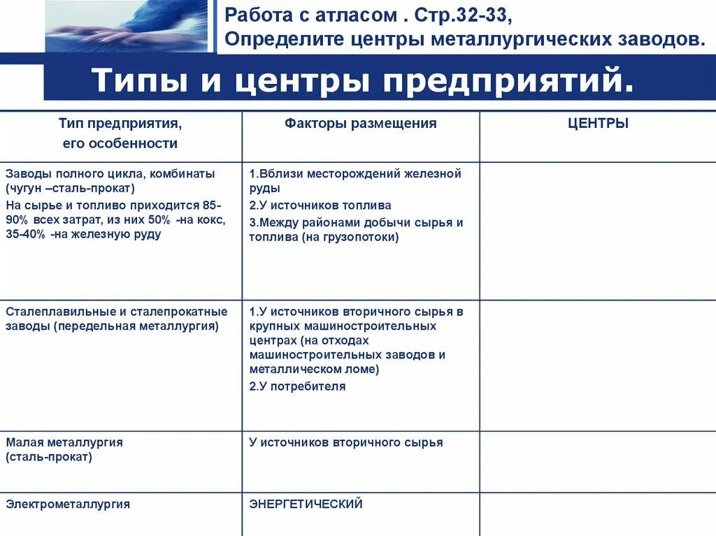 Металлургические производства полного цикла. Заводы полного цикла комбинаты факторы размещения. Металлургические комбинаты полного цикла в РФ. Предприятие фактор размещения металлургический завод полного цикла. Факторы размещения металлургические заводы полного цикла комбинаты.