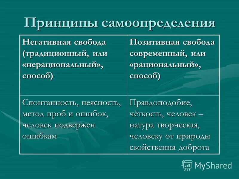 Принципы примеры из жизни Все мои принципах (78 фото)