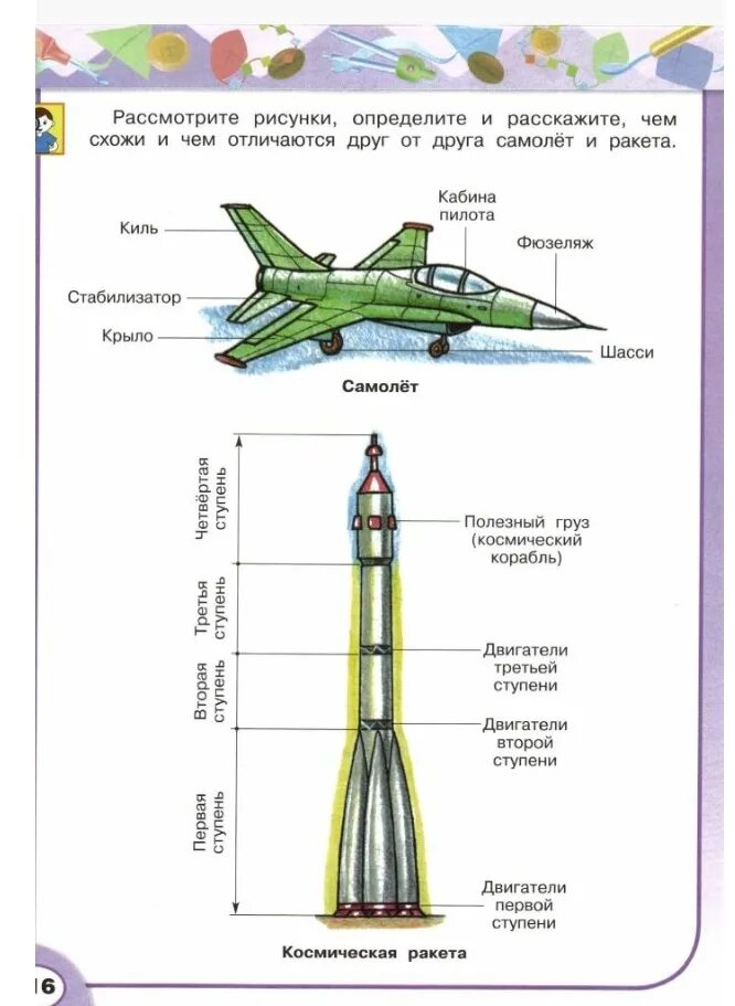 Ракета носитель технология 4 класс. Чертеж ракеты носителя технология 4 класс. Самолетостроение и ракетостроение. Самолетостроение ракетостроение изделие. Самолётостроение. Изделие: «самолёт».