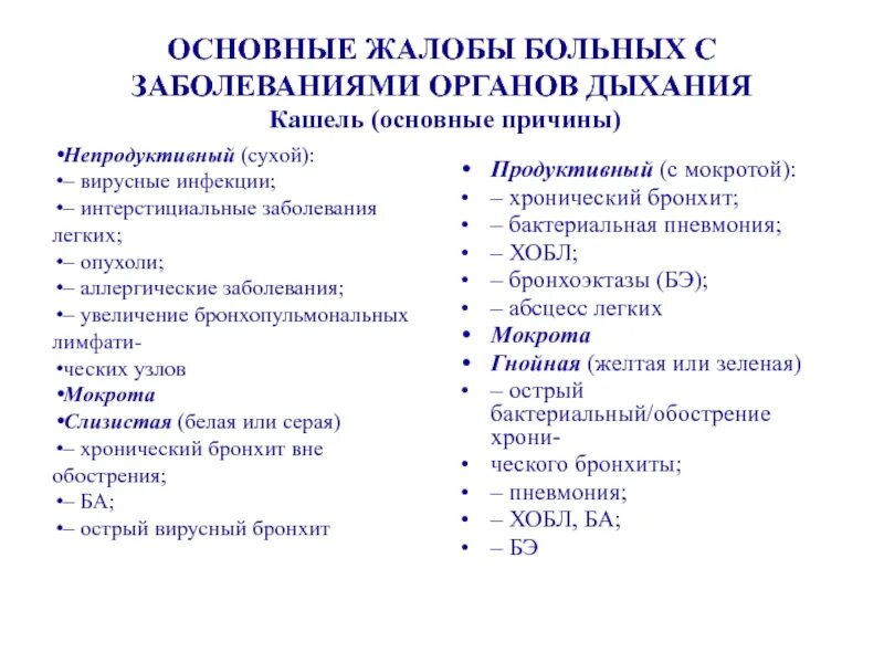 Болезни на букву к. Основные жалобы пациента при заболеваниях органов дыхания. Основные жалобы больных с патологией органов дыхания. Субъективные жалобы при патологии дыхательной системы. Основные жалобы больного с заболеваниями органов дыхания.