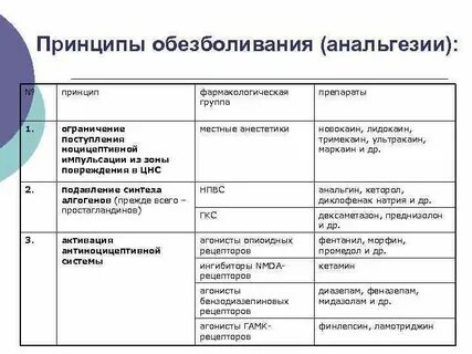 Основы обезболивания