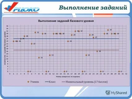Сайт с выполнением заданий