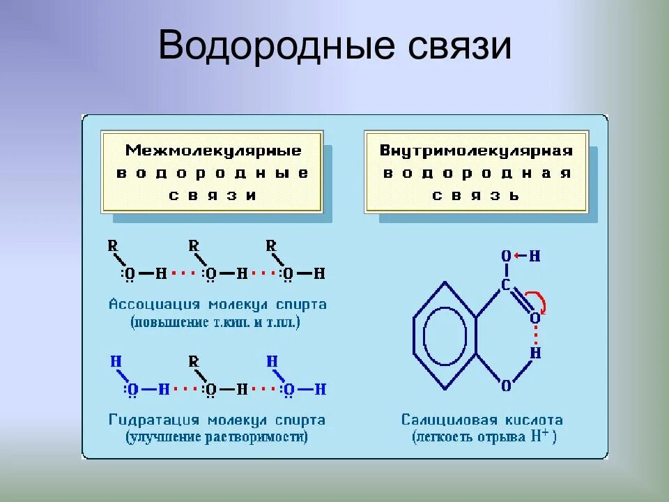 Вещества которые образуют водородные связи. Типы химических связей водородная. Типы хим связей водородная. Вид химической связи водорода. Водородная химическая связь 8 класс.