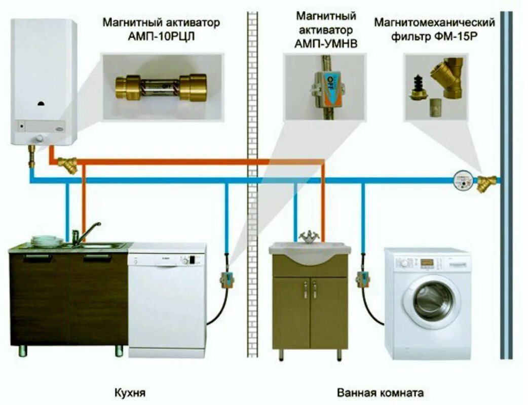 Дифавтомат для проточного водонагревателя. Схема подключения стиральной машины бойлера и крана. Схема соединения стиральной машины к водопроводу. Схема подключения водонагревателя накопительного в квартире.