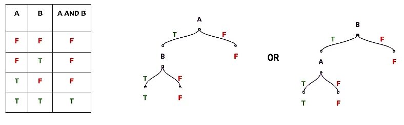Decision three. Дерево решений машинное обучение. ml tree decision. decision tree.
