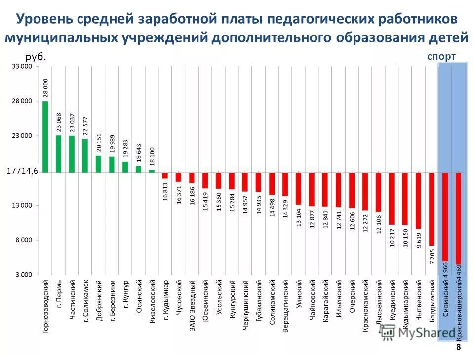 повышение зарплаты смоленская область. средняя заработная плата по рф в 2021. средняя зп по указу президента. повышение зарплаты смоленская область. рубль фото.
