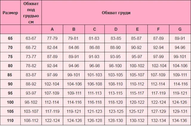Размерная таблица женской груди. Как понять какой размер груди1. Как определить обхват груди. Как понять размер груди таблица. Размер груди разница