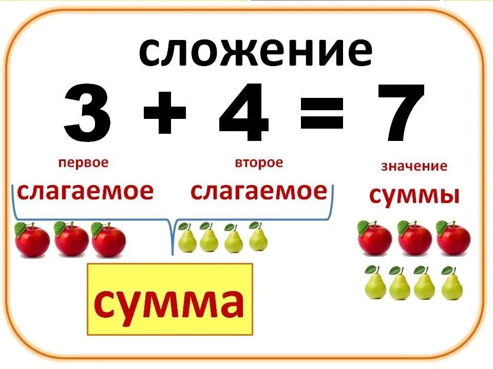 Название компонентов и результатов действий. Компоненты сложения слагаемое слагаемое сумма. Компоненты действий сложения и вычитания 2 класс математика. Компоненты при сложении и вычитании 2 класс. Математика 2 класс компоненты сложения и вычитания.