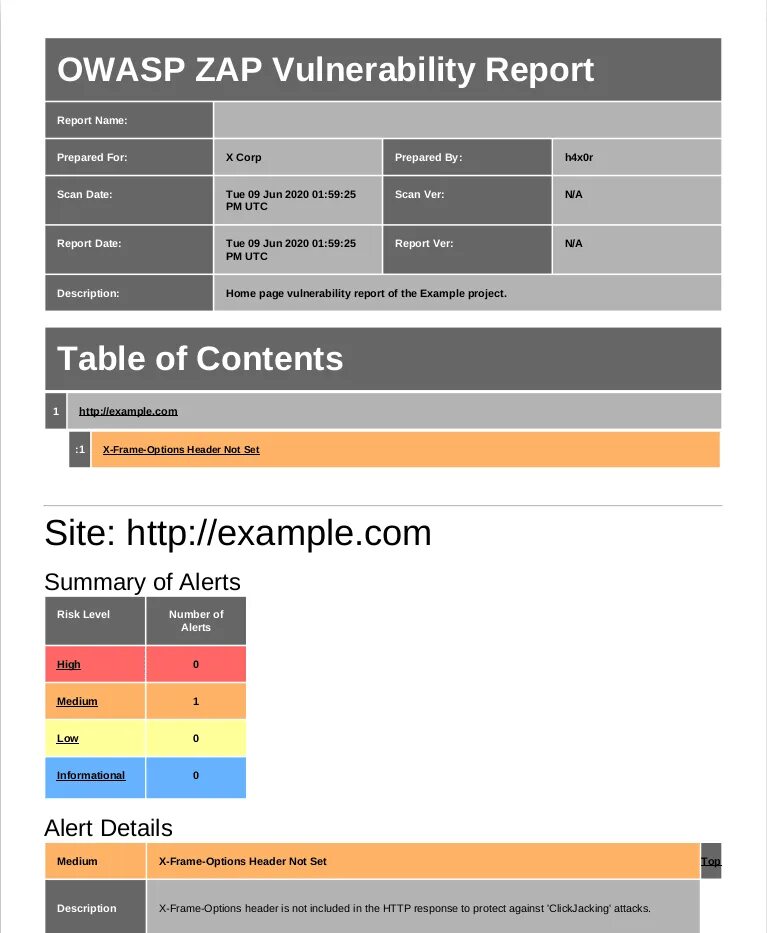 OWASP Zap. OWASP Zap interface. Zap scan.