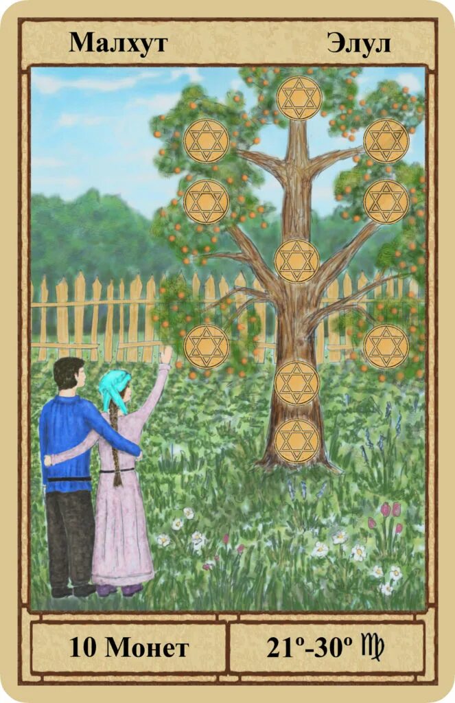 строение души человека в кабале. древо сефирот кетер. 10 сефирот древа жизни. бина и хесед. древо жизни каббала сефироты.