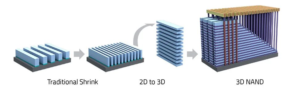 3d v nand. 3d NAND. 3d NAND или 2d. V-NAND. Dram NAND.