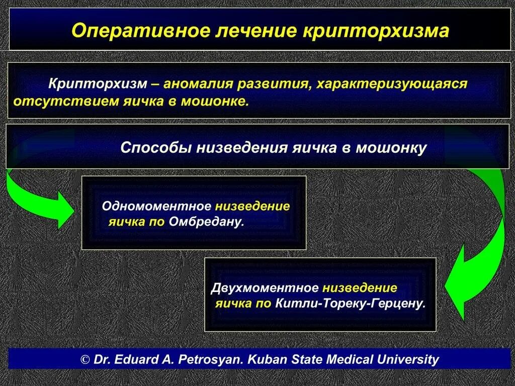 Крипторхизм лечение. Оперативное лечение крипторхизма. Методы оперативного лечения крипторхизма. Крипторхизм классификация. Крипторхизм у детей презентация.