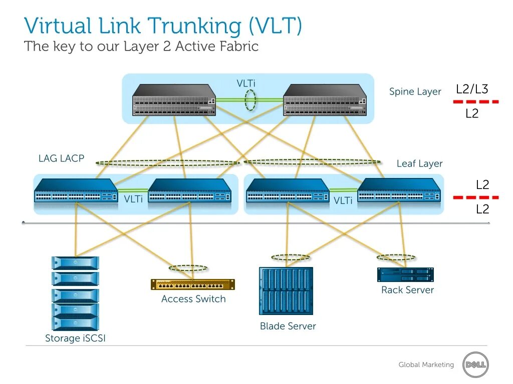 Virtual link