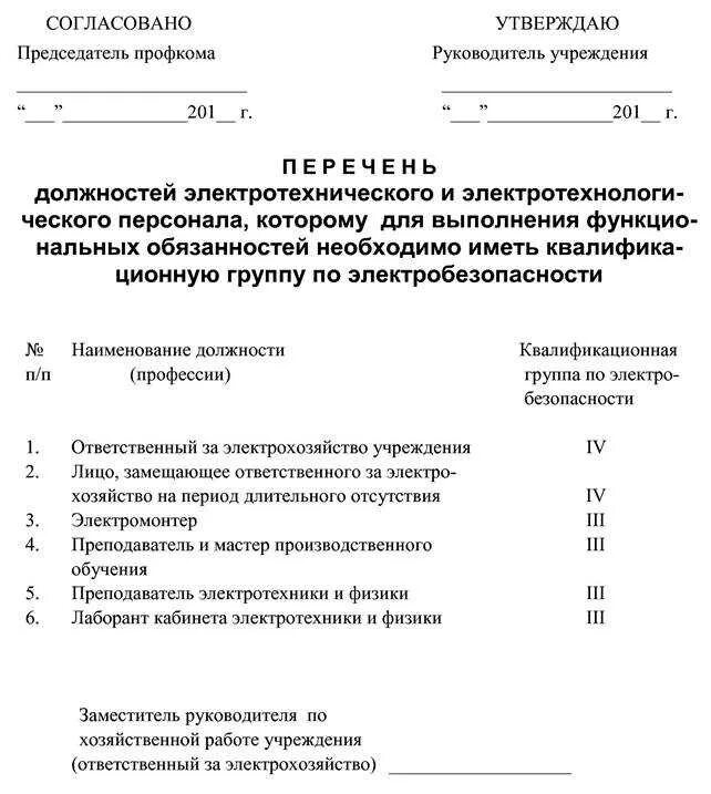 Перечень привлекаемых к работе спикеров и лекторов. Список должностей на 1 группу по электробезопасности. Перечень должностей и профессий по группам электробезопасности. Перечень должностей с присвоением группы по электробезопасности. Перечень должностей и рабочих мест на i группу по электробезопасности.