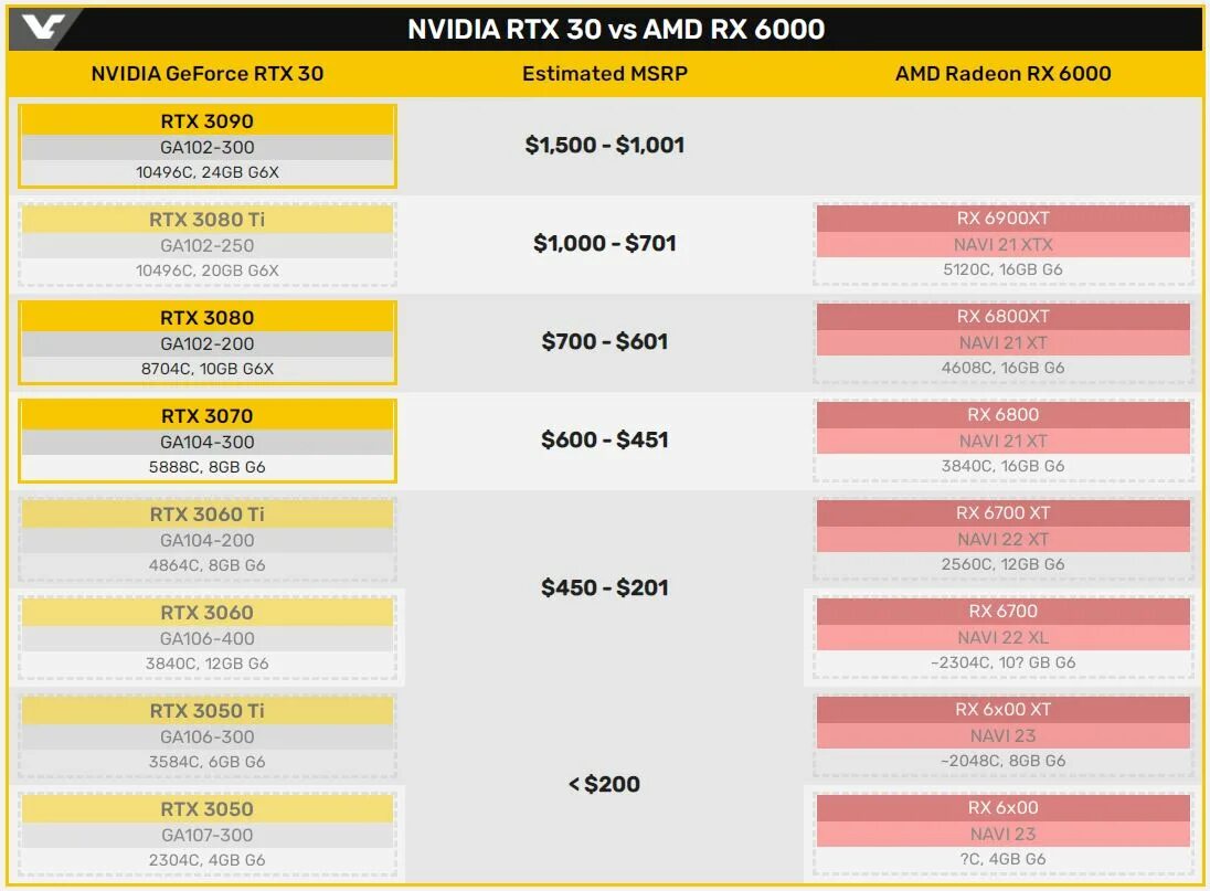 3050 laptop сравнение. Rtx 3050 ti. rtx 3050 ti 4 гб. rtx 3050 ti для ноутбуков 4 гб. видеокарта джифорс 3050.
