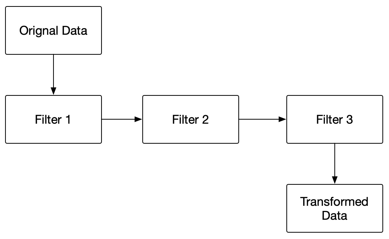 Filter pattern. Фильтр по символу в java. Structure story point. Wildfly interceptor filter. Filter pattern.