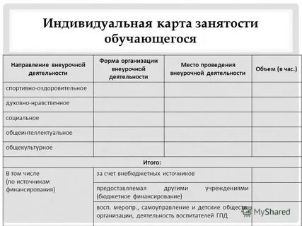 Индивидуальная карта