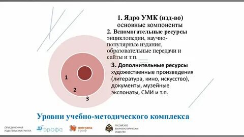 Ядро общество